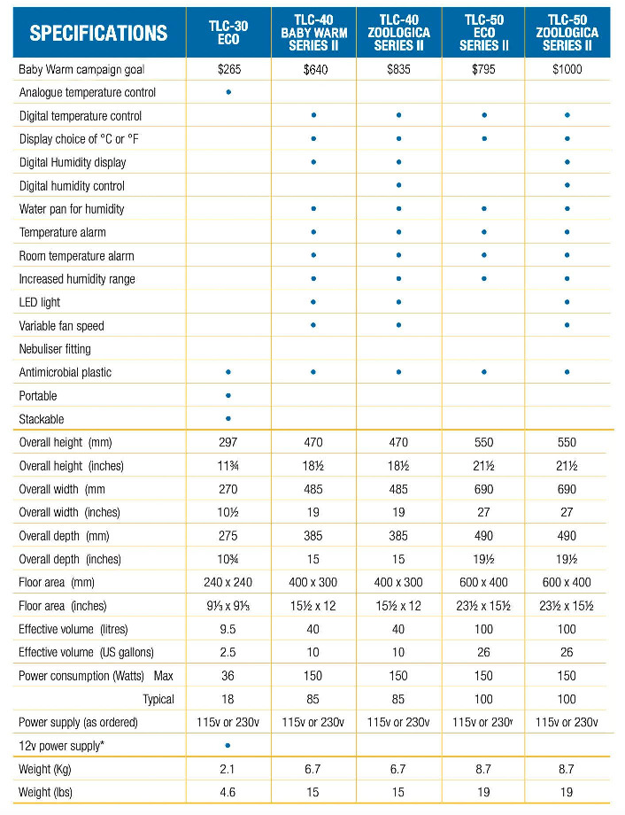 Incubator Specs